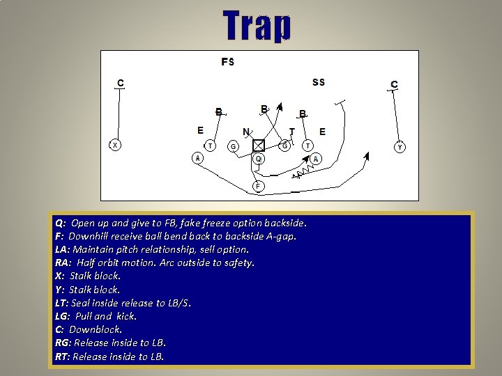 Trap Q: Open up and give to FB, fake freeze option backside. F: Downhill