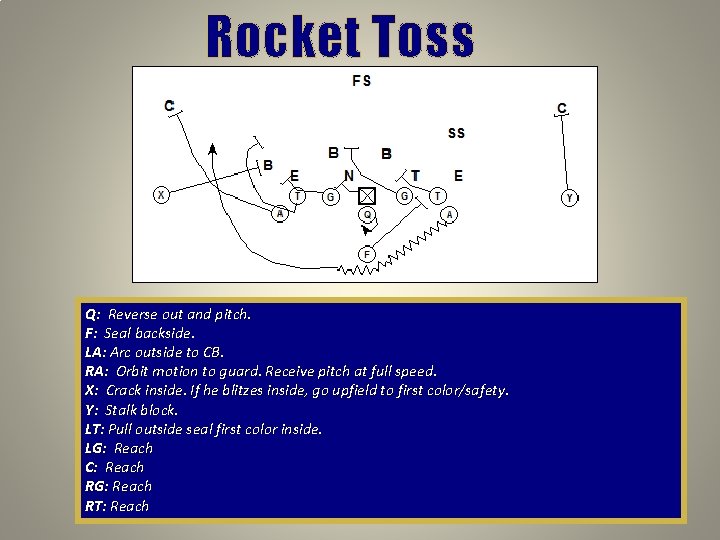 Rocket Toss Q: Reverse out and pitch. F: Seal backside. LA: Arc outside to