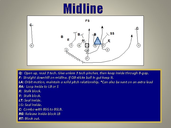 Midline Q: Open up, read 3 tech. Give unless 3 tech pinches, then keep