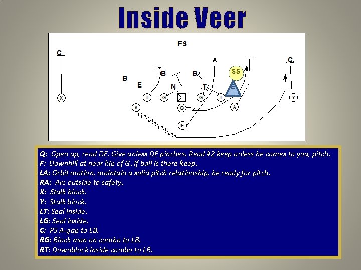 Inside Veer Q: Open up, read DE. Give unless DE pinches. Read #2 keep