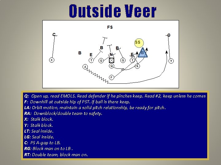 Outside Veer Q: Open up, read EMOLS. Read defender if he pinches keep. Read