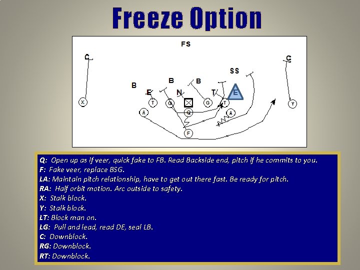 Freeze Option Q: Open up as if veer, quick fake to FB. Read Backside