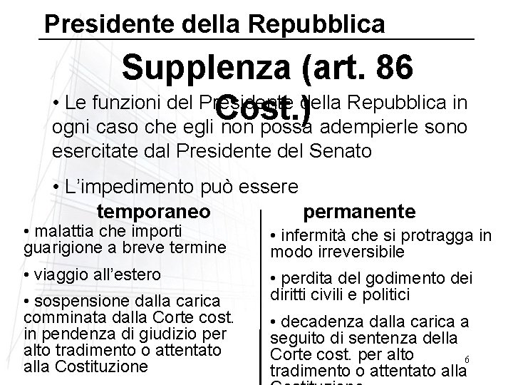Presidente della Repubblica Supplenza (art. 86 • Le funzioni del Presidente della Repubblica in
