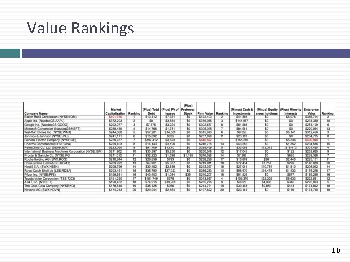 Value Rankings 10 