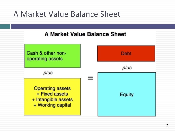 A Market Value Balance Sheet 2 