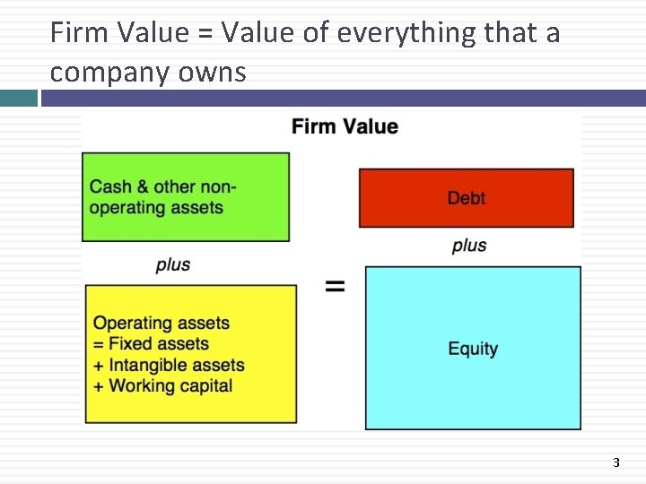 Firm Value = Value of everything that a company owns 3 
