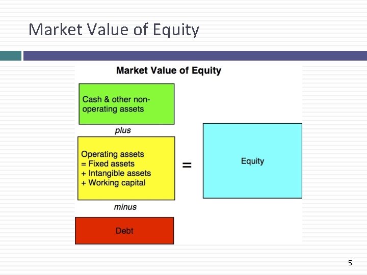 Market Value of Equity 5 