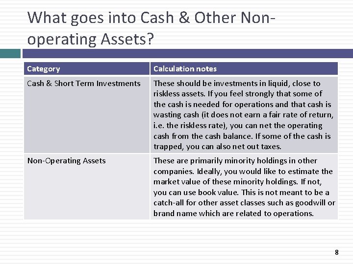 What goes into Cash & Other Nonoperating Assets? Category Calculation notes Cash & Short