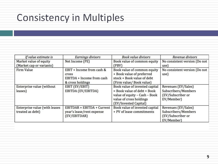 Consistency in Multiples 9 