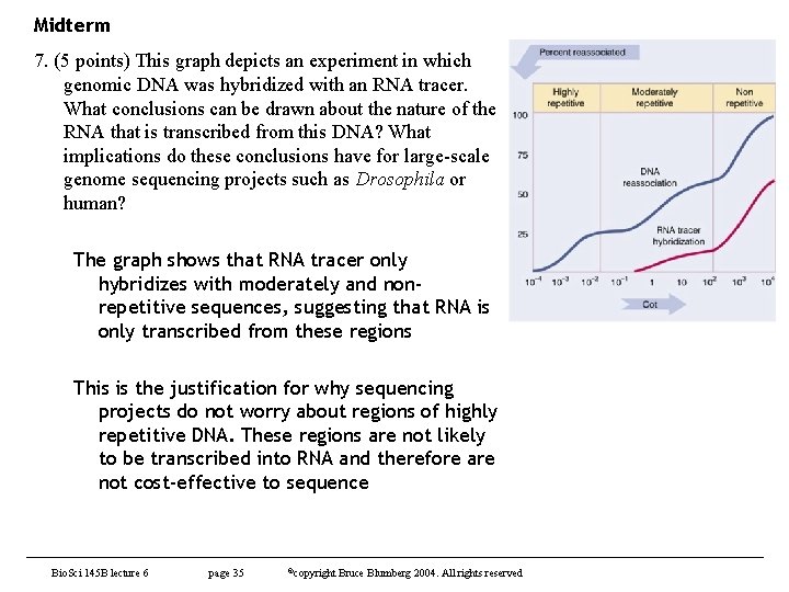 Midterm 7. (5 points) This graph depicts an experiment in which genomic DNA was
