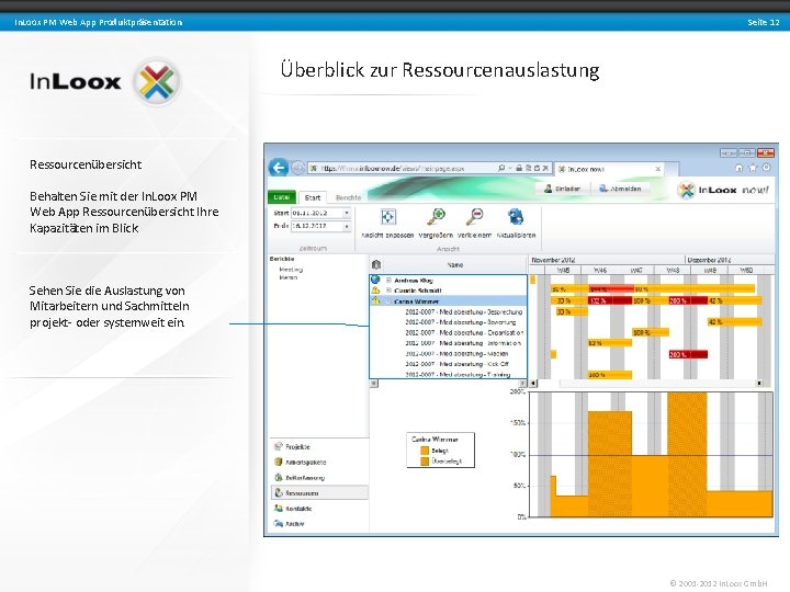 Seite 12 In. Loox PM Web App Produktpräsentation Überblick zur Ressourcenauslastung Ressourcenübersicht Behalten Sie