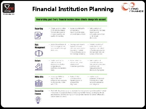 Financial Institution Planning © Z/Yen Group, 2020 