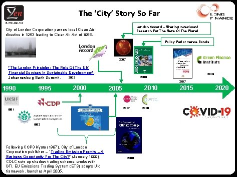 The ‘City’ Story So Far © Z/Yen Group, 2020 London Accord – Sharing Investment