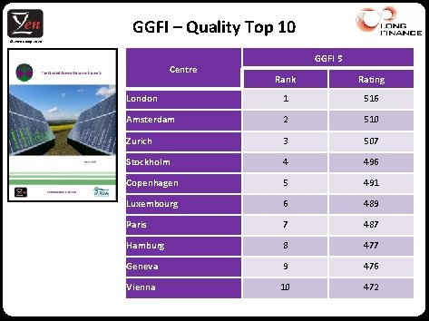 GGFI – Quality Top 10 © Z/Yen Group, 2020 Centre GGFI 5 Rank Rating