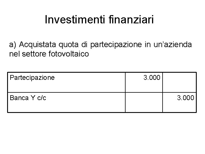 Investimenti finanziari a) Acquistata quota di partecipazione in un’azienda nel settore fotovoltaico Partecipazione Banca