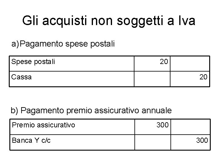 Gli acquisti non soggetti a Iva a) Pagamento spese postali Spese postali 20 Cassa