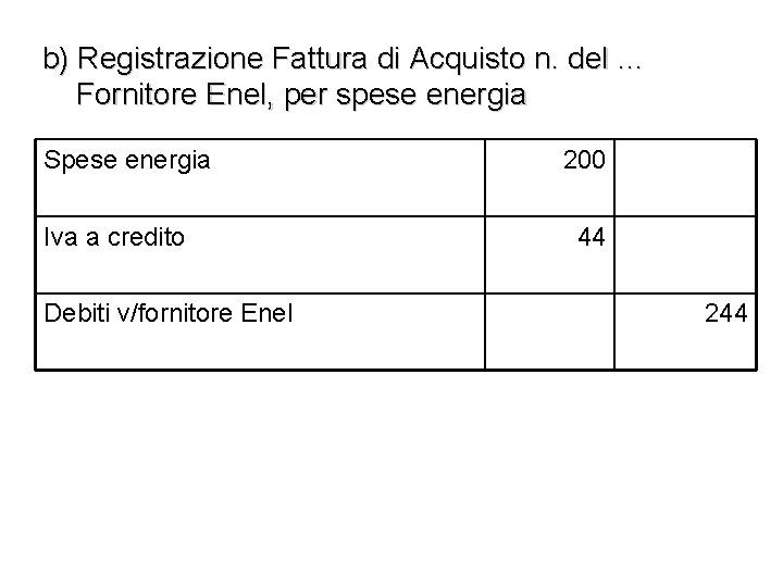 b) Registrazione Fattura di Acquisto n. del … Fornitore Enel, per spese energia Spese