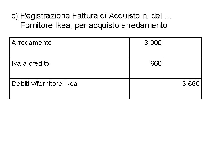 c) Registrazione Fattura di Acquisto n. del … Fornitore Ikea, per acquisto arredamento Arredamento