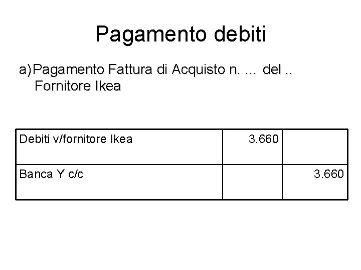 Pagamento debiti a) Pagamento Fattura di Acquisto n. … del. . Fornitore Ikea Debiti