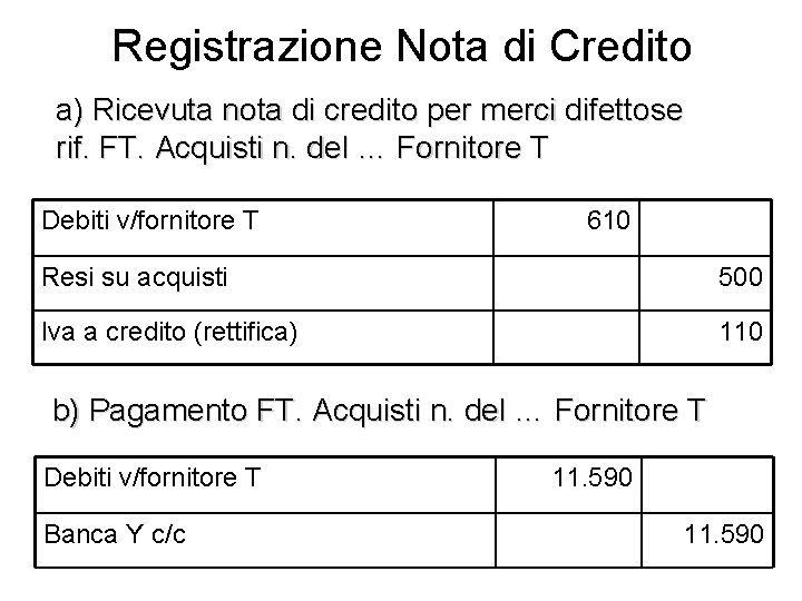 Registrazione Nota di Credito a) Ricevuta nota di credito per merci difettose rif. FT.