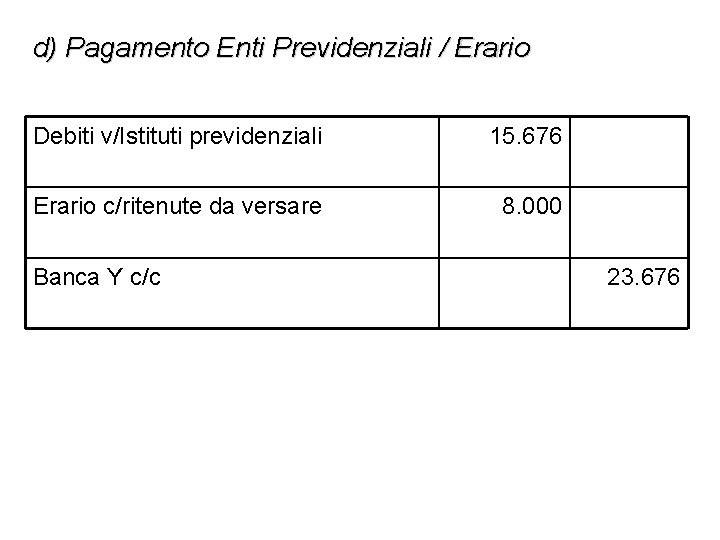 d) Pagamento Enti Previdenziali / Erario Debiti v/Istituti previdenziali 15. 676 Erario c/ritenute da