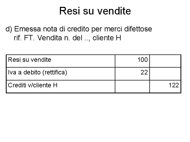 Resi su vendite d) Emessa nota di credito per merci difettose rif. FT. Vendita