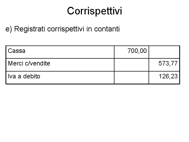 Corrispettivi e) Registrati corrispettivi in contanti Cassa 700, 00 Merci c/vendite 573, 77 Iva