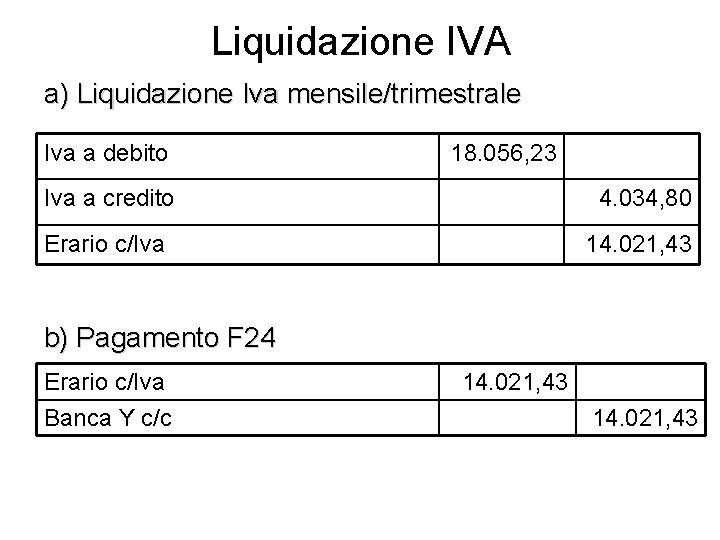 Liquidazione IVA a) Liquidazione Iva mensile/trimestrale Iva a debito 18. 056, 23 Iva a