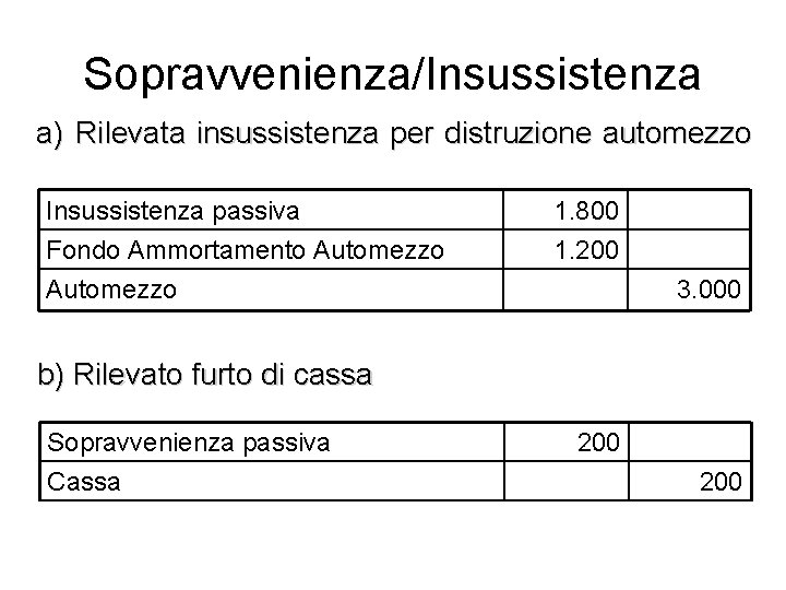 Sopravvenienza/Insussistenza a) Rilevata insussistenza per distruzione automezzo Insussistenza passiva Fondo Ammortamento Automezzo 1. 800