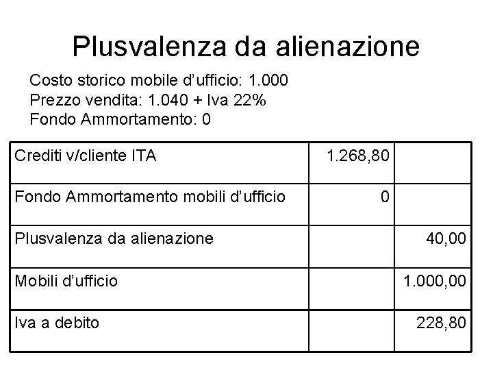 Plusvalenza da alienazione Costo storico mobile d’ufficio: 1. 000 Prezzo vendita: 1. 040 +