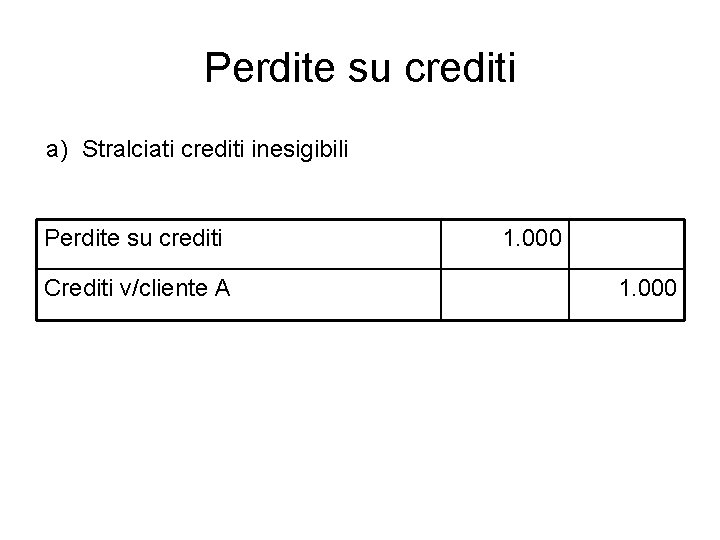 Perdite su crediti a) Stralciati crediti inesigibili Perdite su crediti Crediti v/cliente A 1.