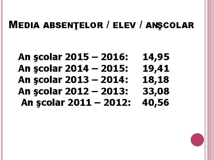 MEDIA ABSENŢELOR / ELEV An şcolar 2015 – 2016: An şcolar 2014 – 2015: