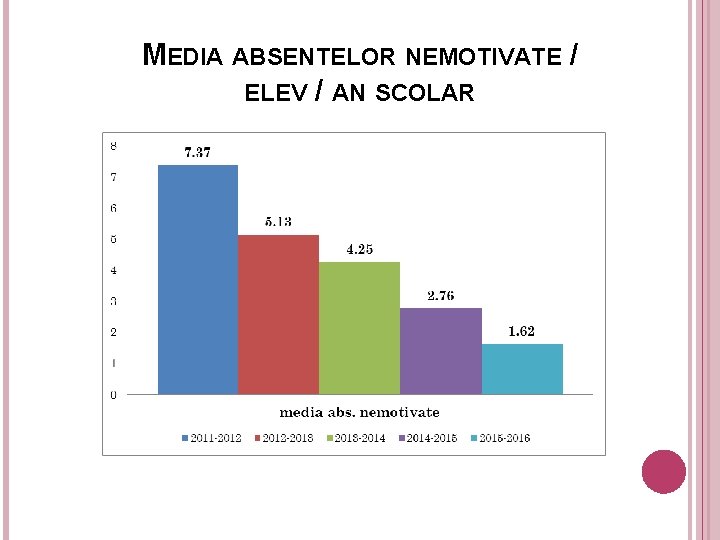 MEDIA ABSENTELOR NEMOTIVATE / ELEV / AN SCOLAR 18 