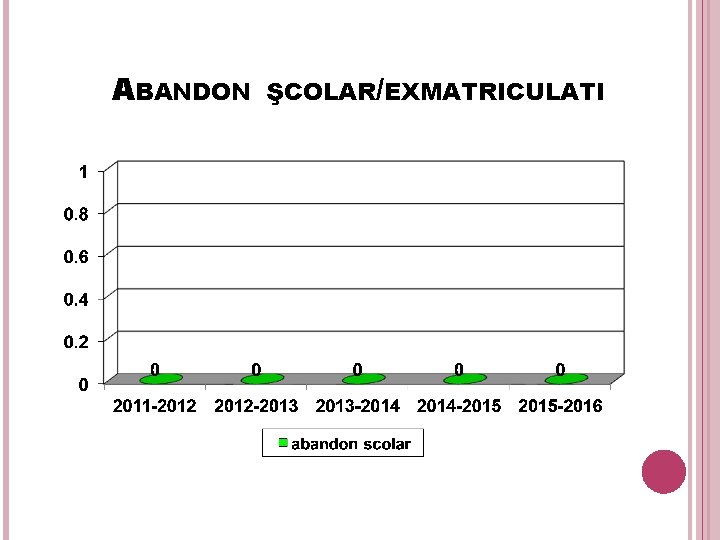 ABANDON ŞCOLAR/EXMATRICULATI 20 