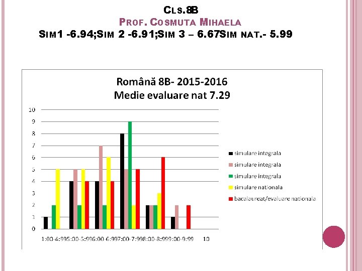 CLS. 8 B SIM 1 -6. 94; SIM PROF. COSMUTA MIHAELA 2 -6. 91;