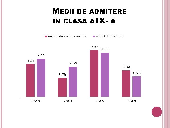 MEDII DE ADMITERE ÎN CLASA A IX- A 34 