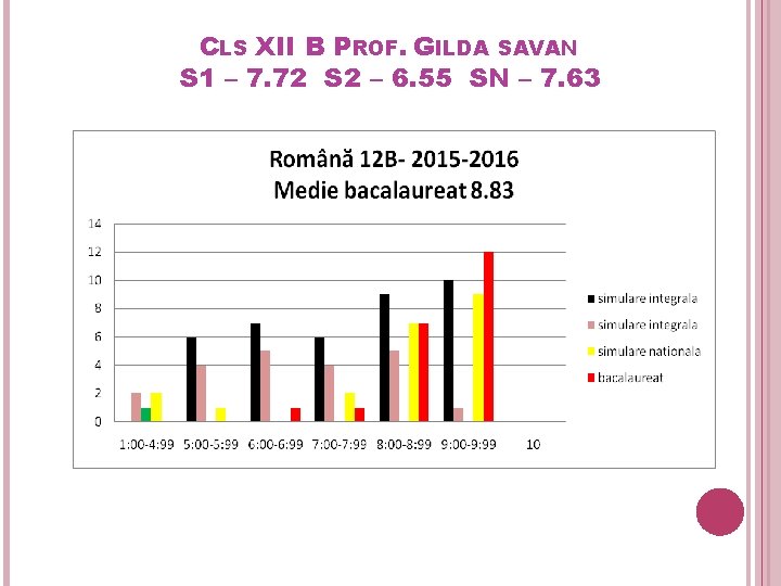 CLS XII B PROF. GILDA SAVAN S 1 – 7. 72 S 2 –