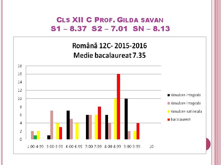 CLS XII C PROF. GILDA SAVAN S 1 – 8. 37 S 2 –