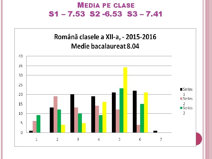 MEDIA PE CLASE S 1 – 7. 53 S 2 -6. 53 S 3