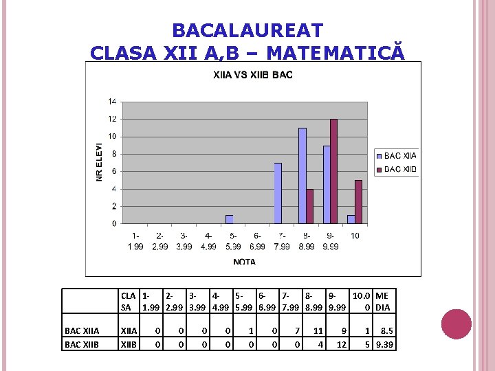 BACALAUREAT CLASA XII A, B – MATEMATICĂ CLA 12345678910. 0 ME SA 1. 99