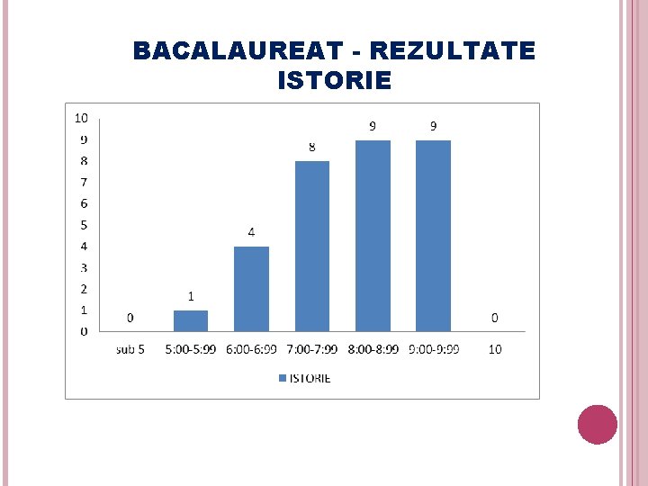 BACALAUREAT - REZULTATE ISTORIE 47 