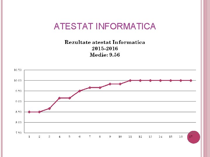 ATESTAT INFORMATICA 52 