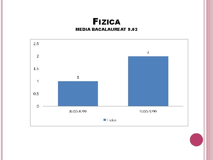 FIZICA MEDIA BACALAUREAT 9. 02 54 