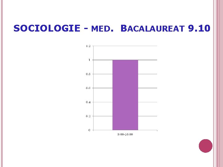 SOCIOLOGIE - MED. BACALAUREAT 9. 10 56 