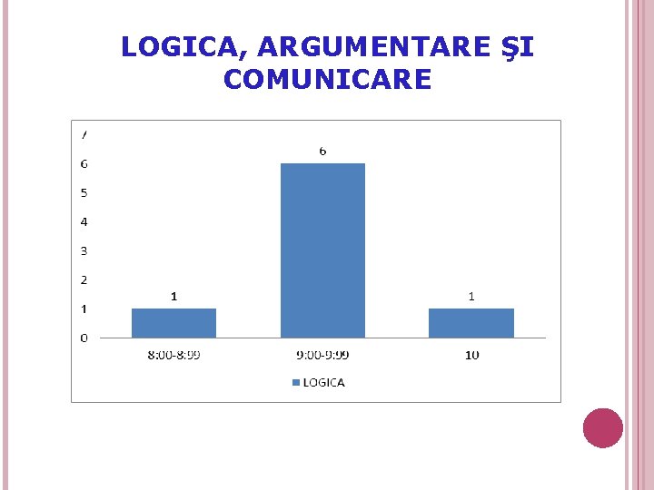 LOGICA, ARGUMENTARE ŞI COMUNICARE 57 