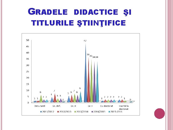 GRADELE DIDACTICE ŞI TITLURILE ŞTIINŢIFICE 62 