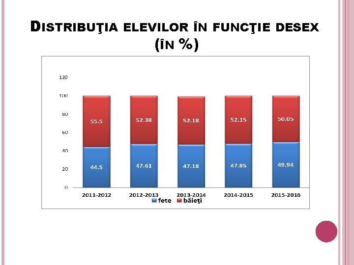 DISTRIBUŢIA ELEVILOR ÎN FUNCŢIE DESEX (ÎN %) 8 