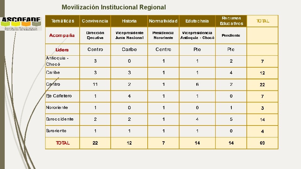 Movilización Institucional Regional 