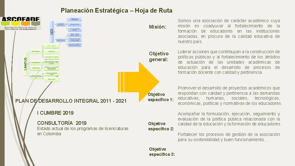 Planeación Estratégica – Hoja de Ruta Misión: Objetivo general: PLAN DE DESARROLLO INTEGRAL 2011
