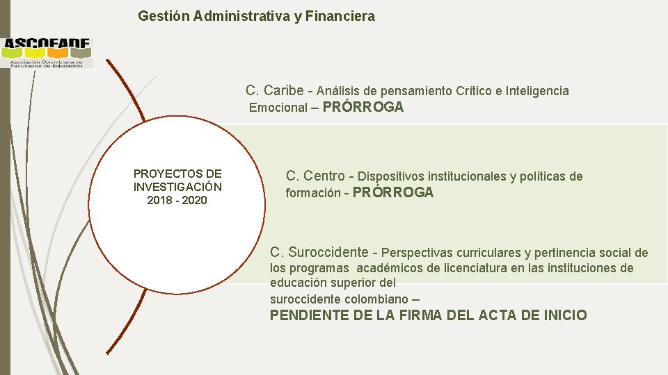 Gestión Administrativa y Financiera C. Caribe - Análisis de pensamiento Crítico e Inteligencia Emocional